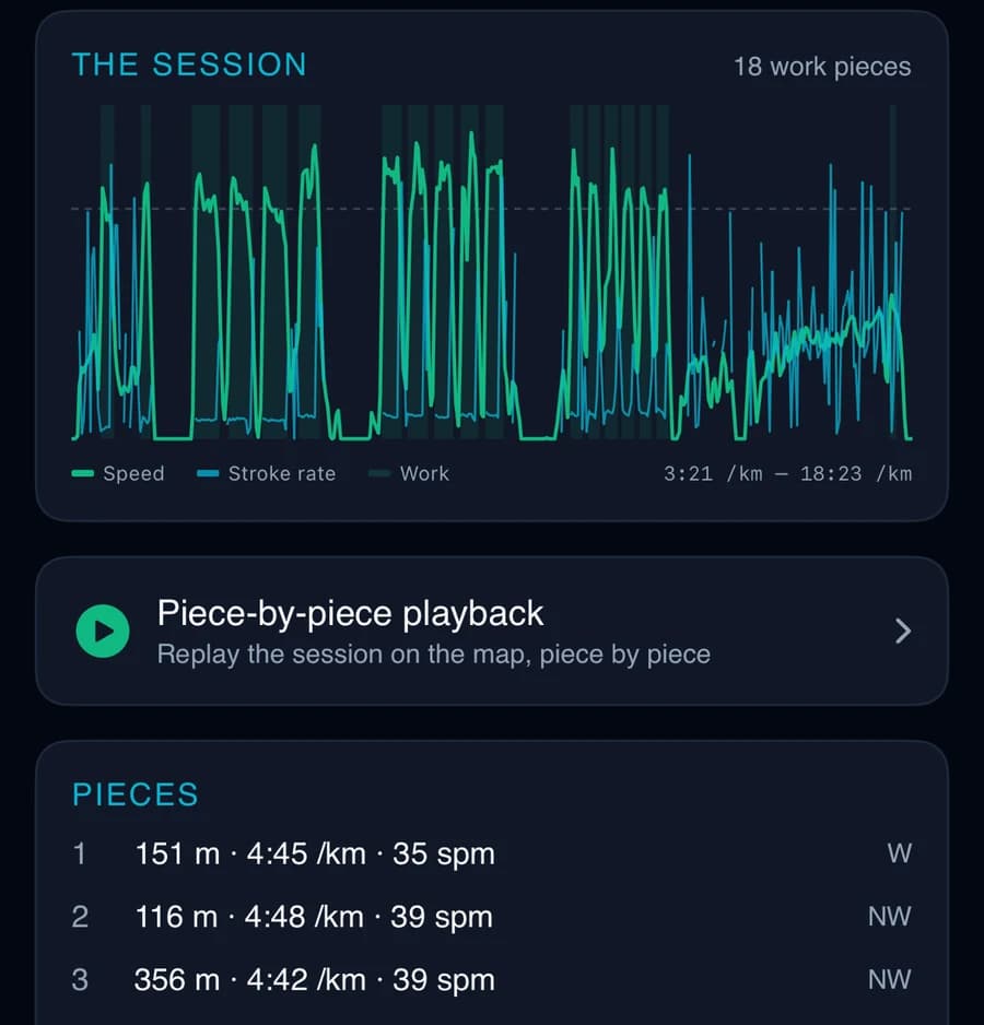 A session in the app: speed and stroke rate with each work piece marked, then the pieces one by one